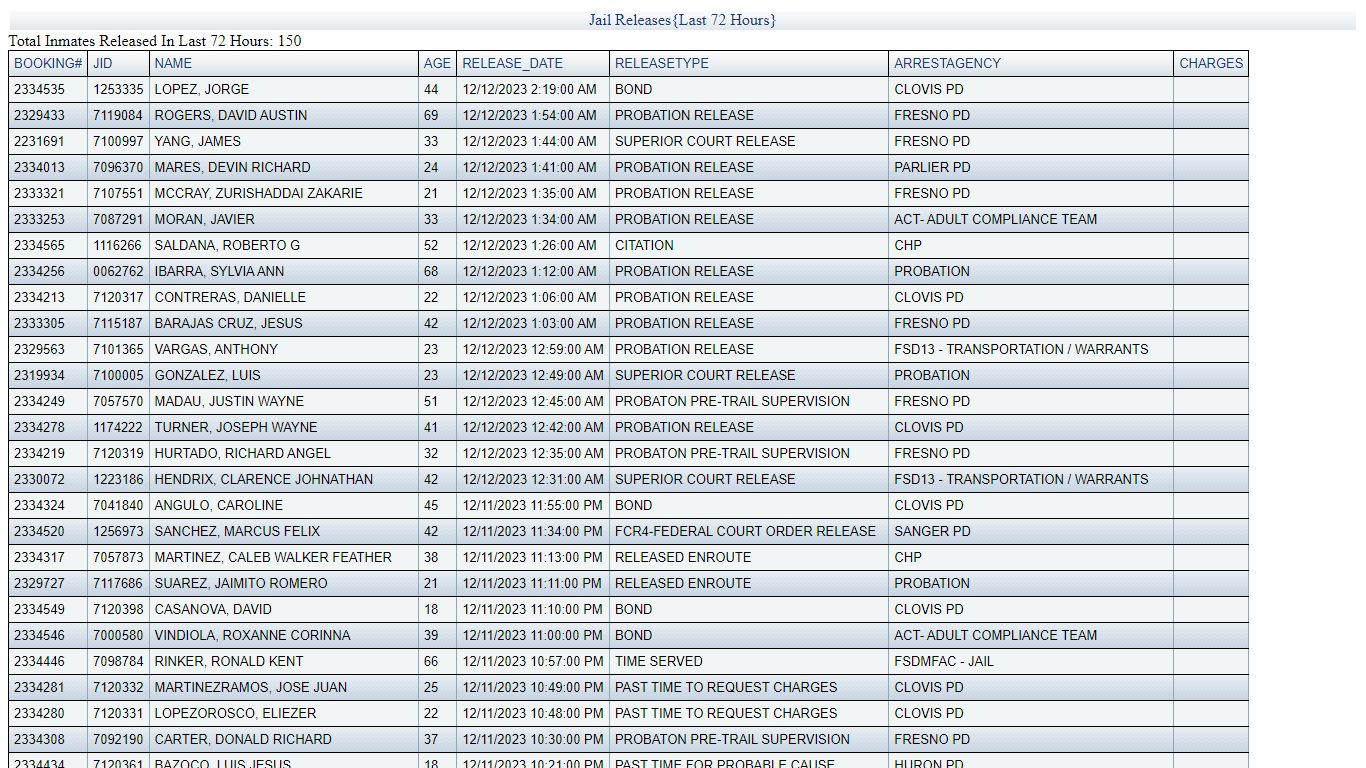JAIL RELEASES - LAST 72 HRS - Fresno County Sheriff-Coroner's Office